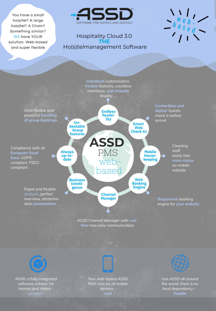 ASSD Hospitality Cloud 3.0 